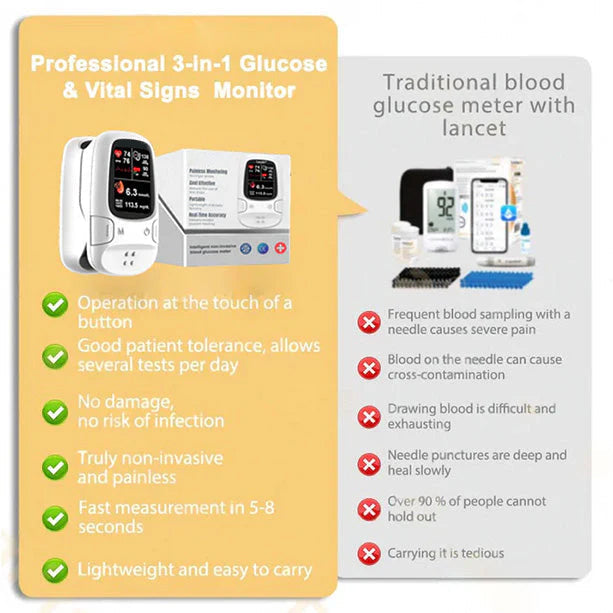 🔥 Final 3 Hours: 50% OFF 🏆 Brand-New Non-Invasive Smart Blood Glucose Monitor ✅ TGA Certified
