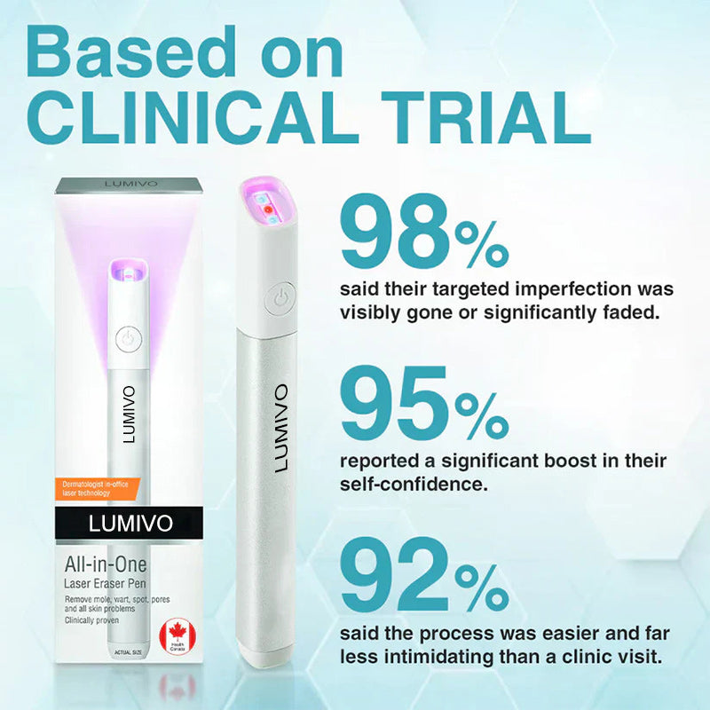 LUMIVO™ All-in-One CO₂ Laser Eraser Pen | Removes Moles, Warts, Skin Flaws & Pigmentation