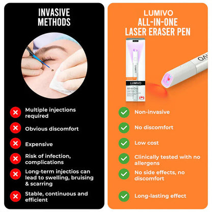 LUMIVO™ All-in-One CO₂ Laser Eraser Pen | Removes Moles, Warts, Skin Flaws & Pigmentation