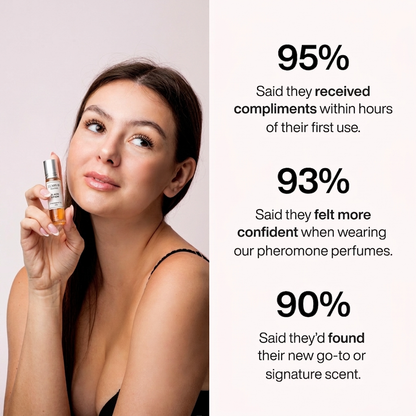 LUMIVO™ Pheromone Perfume Collection