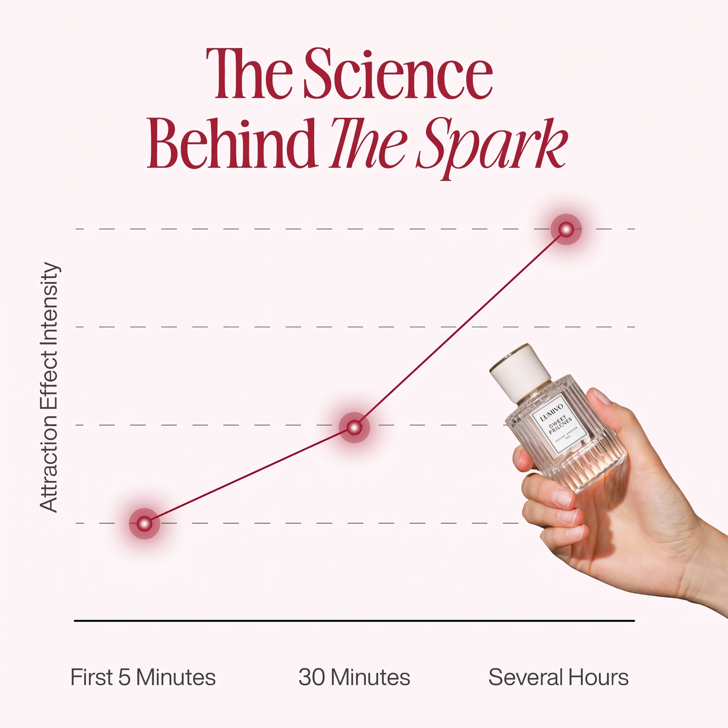 LUMIVO™ Pheromone Perfume Collection