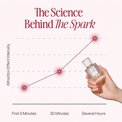 LUMIVO™ Pheromone Perfume Collection
