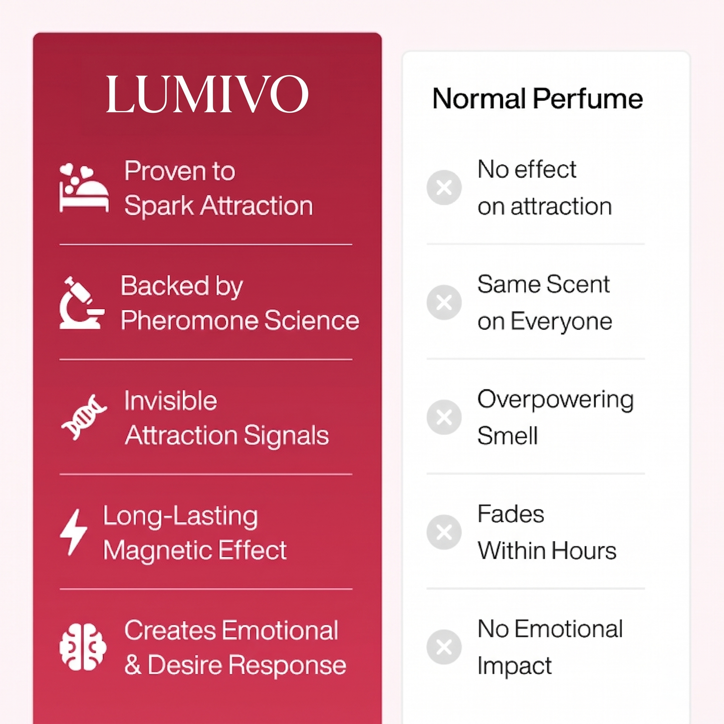 LUMIVO™ Pheromone Perfume Collection