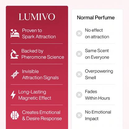 LUMIVO™ Pheromone Perfume Collection